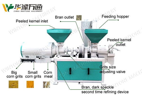 electric corn mill grinder